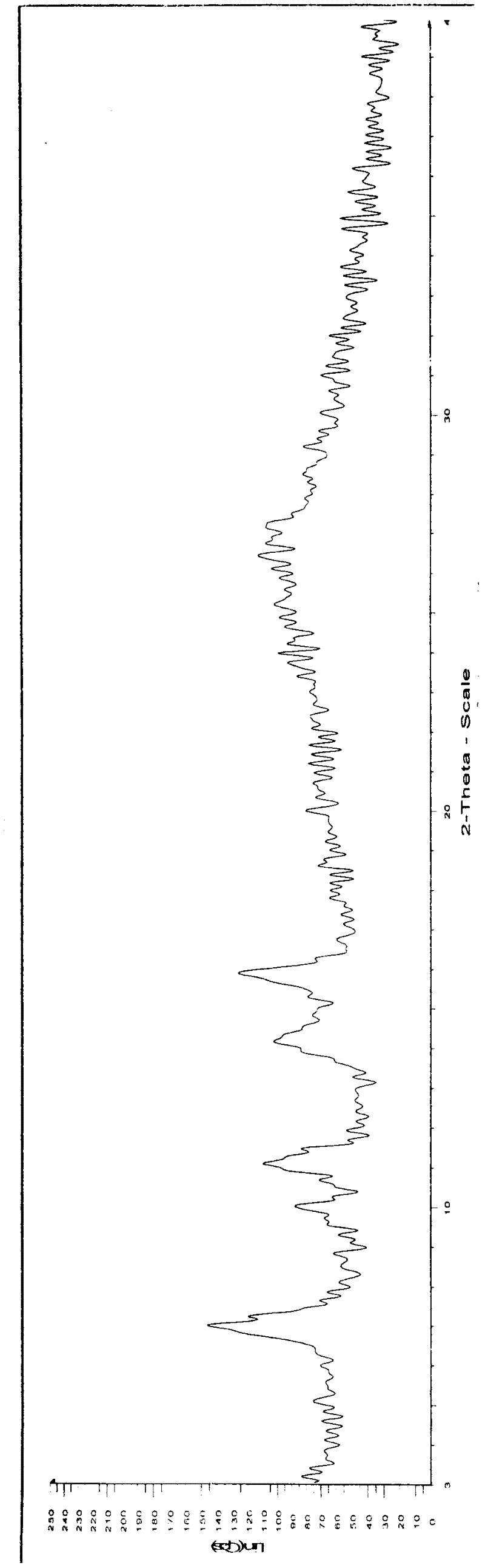 Apigenin amorphous compound and preparation method thereof