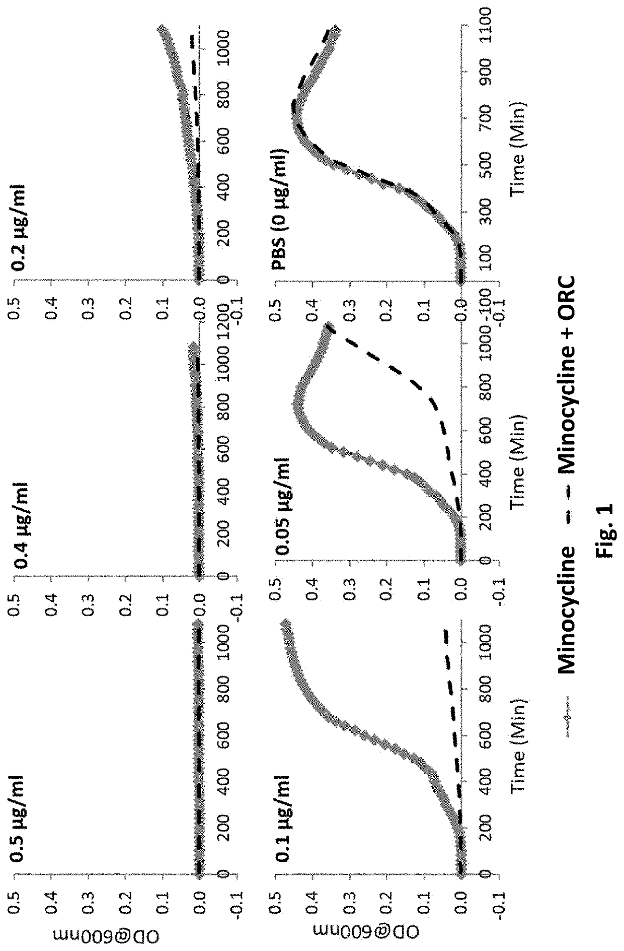 Antimicrobial compositions comprising minocycline and oxidized cellulose