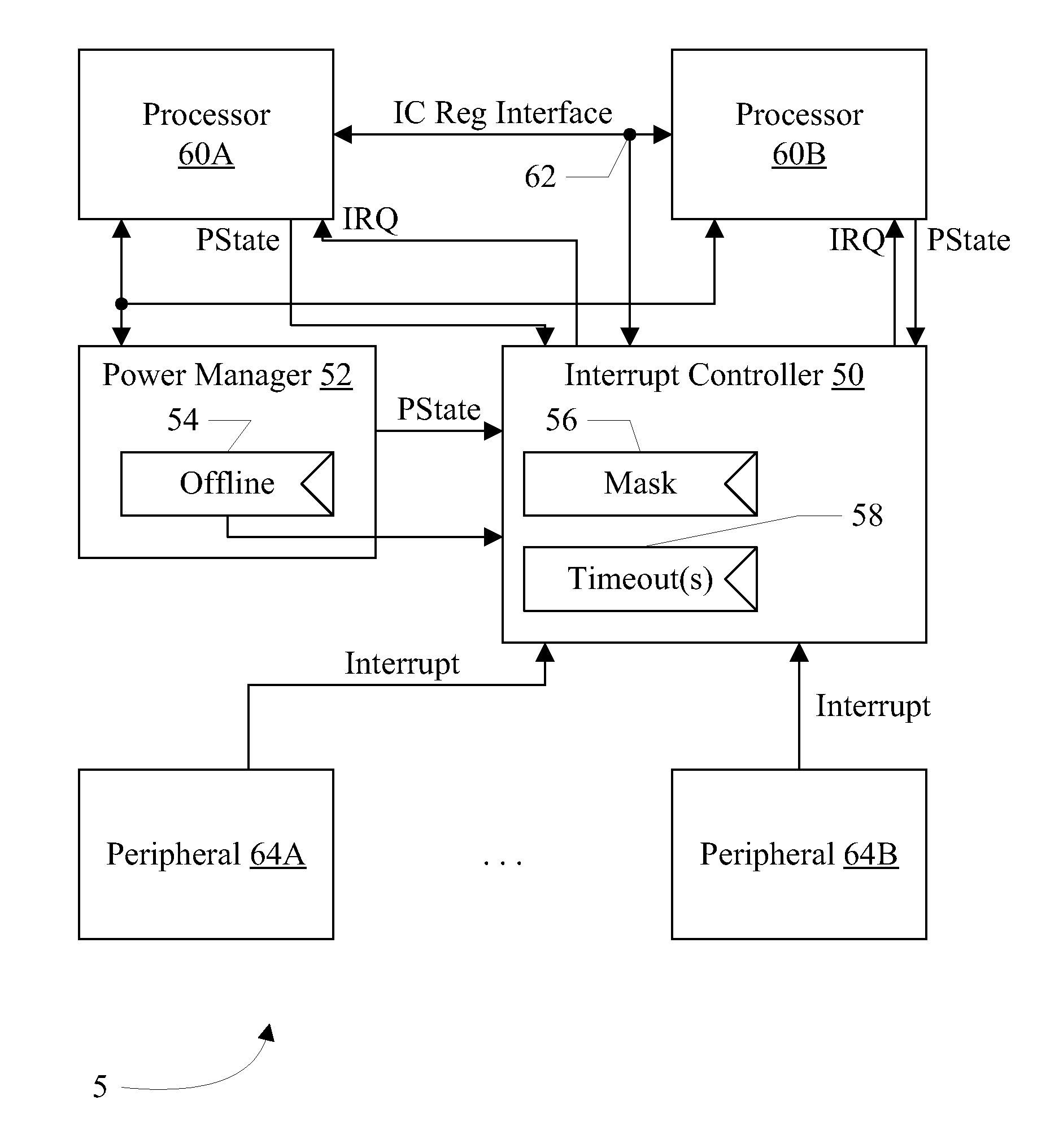 Interrupt distribution scheme