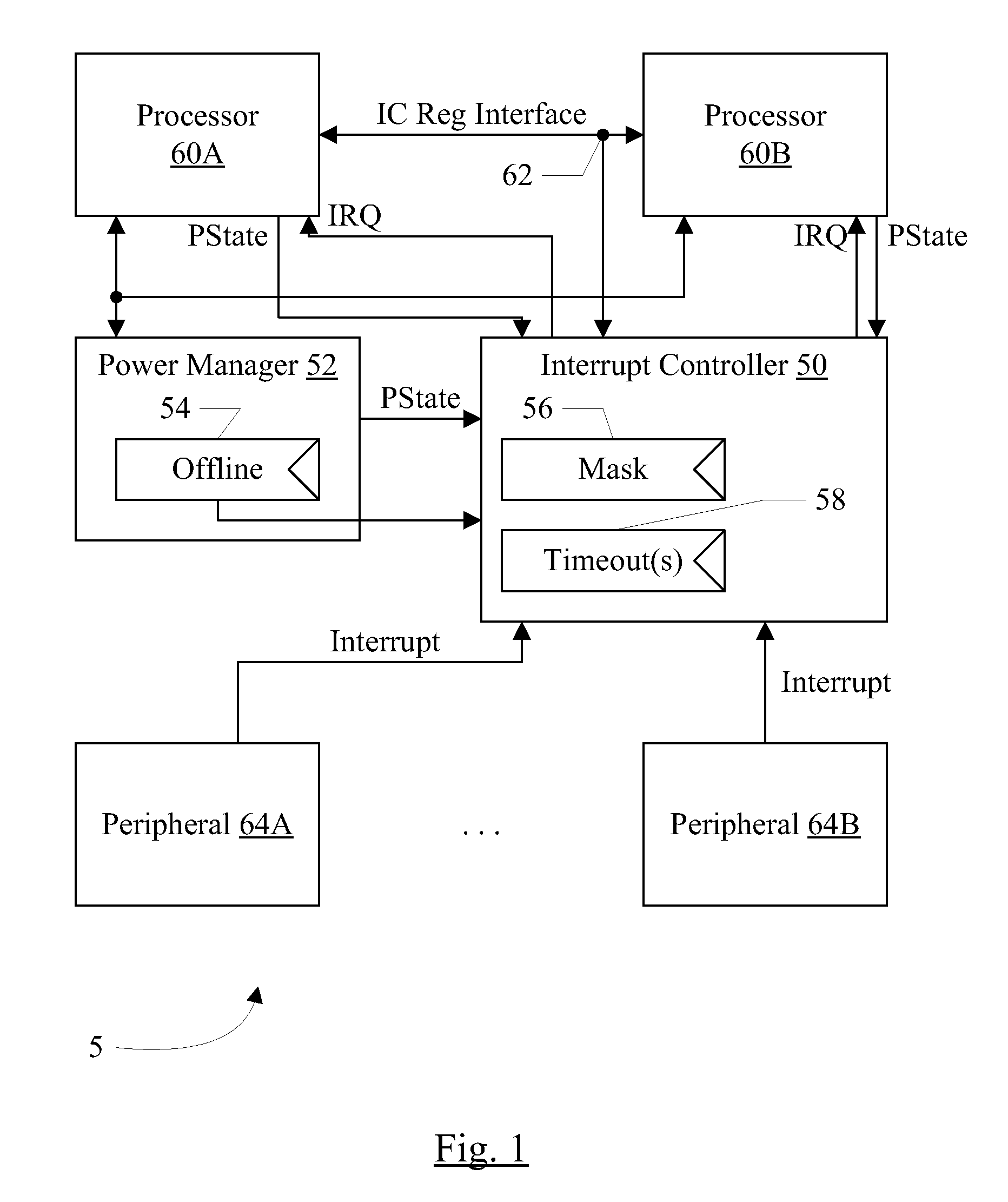 Interrupt distribution scheme