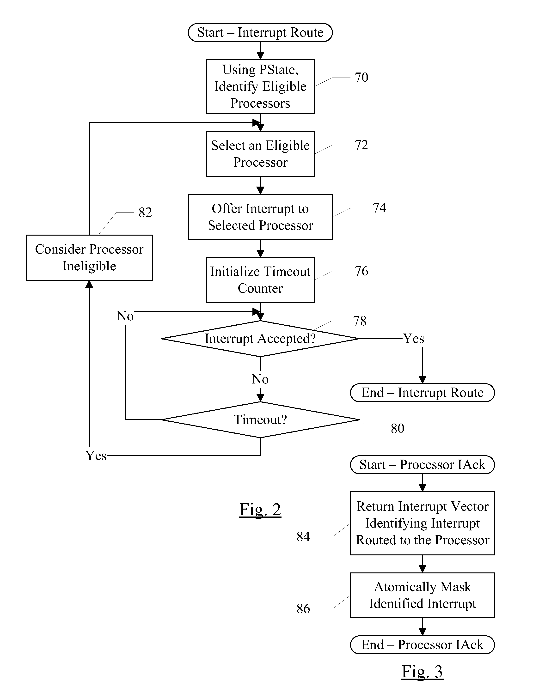 Interrupt distribution scheme