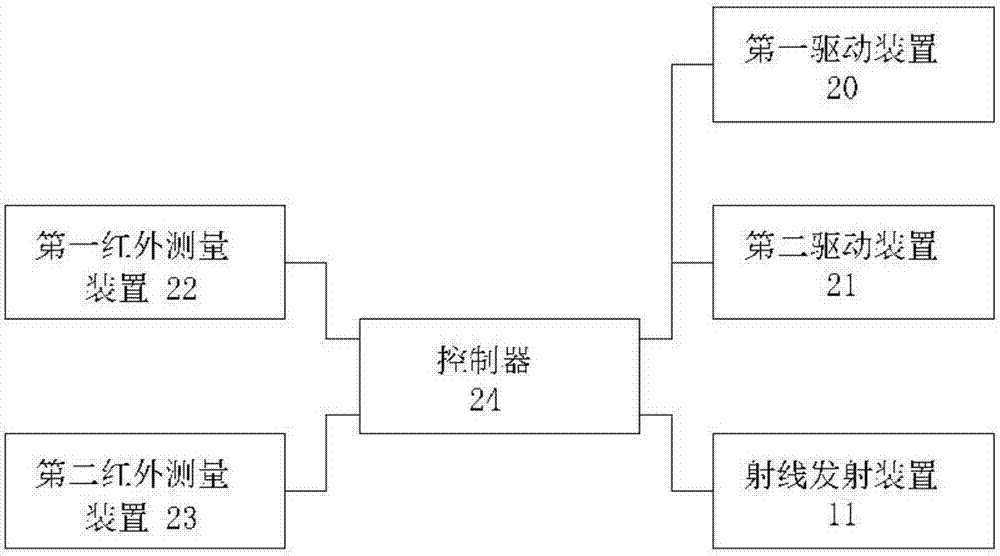 High-automation double-column X-ray photographing system and X-ray photographing method