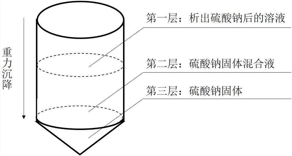 A process and device for treating byproduct mixed waste salts during phenol production