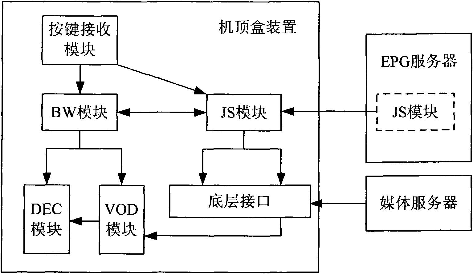 Set-top box device, system and method for realizing IPTV channel recording and broadcasting