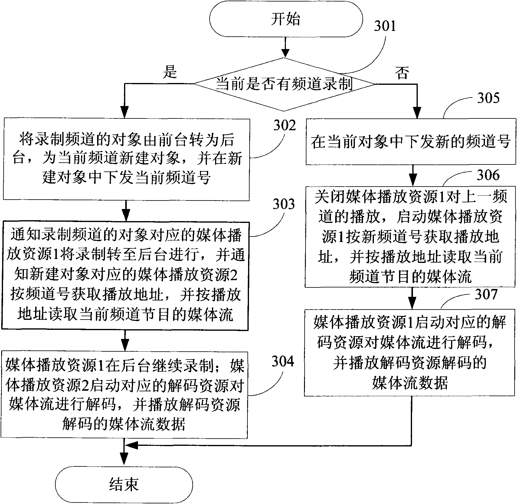 Set-top box device, system and method for realizing IPTV channel recording and broadcasting