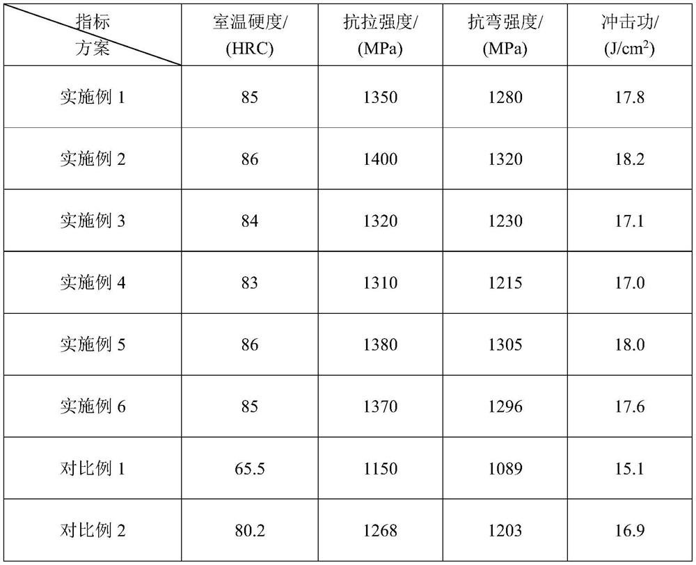 High-entropy alloy reinforced high-speed steel wear-resistant material and preparation method thereof