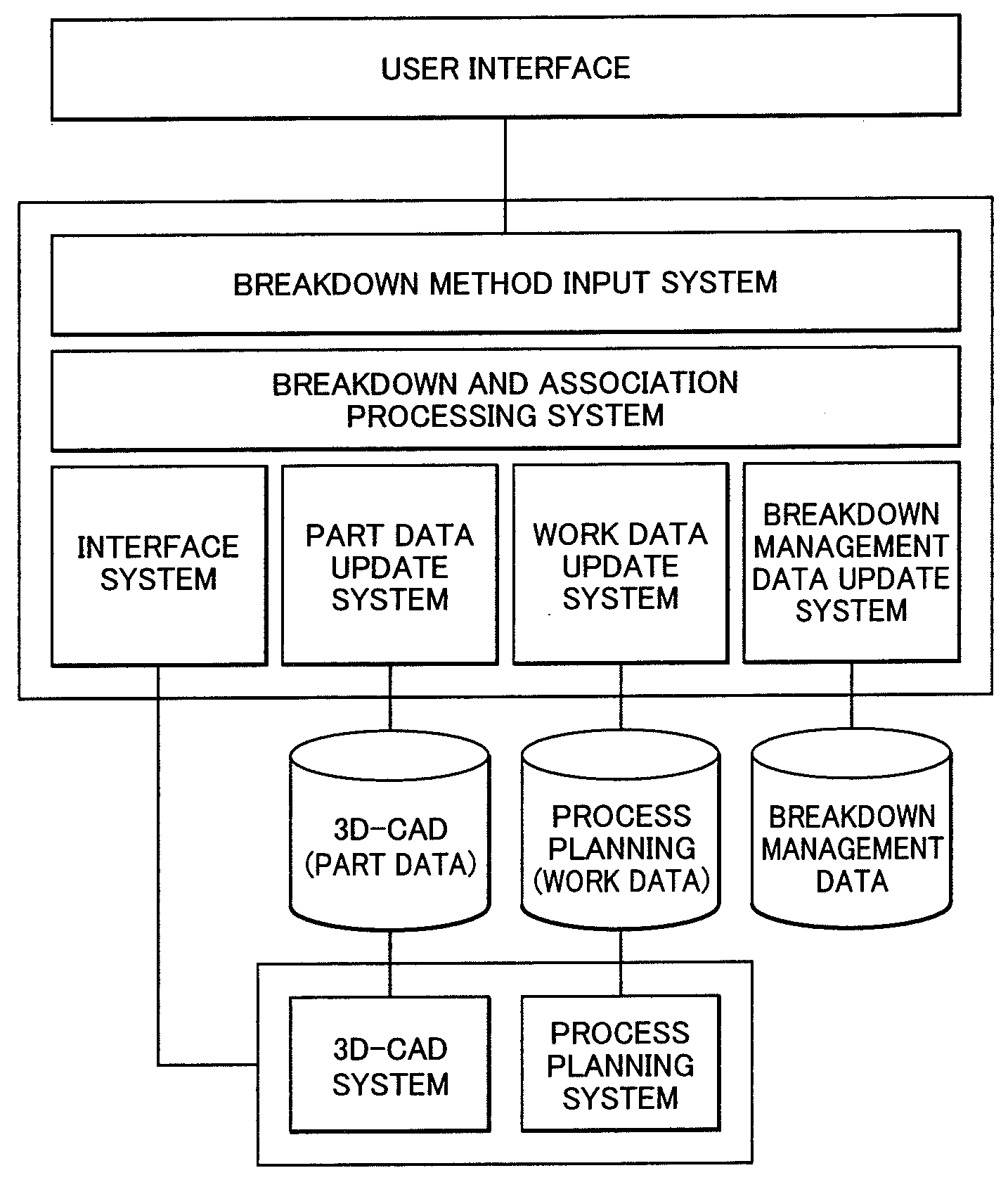 Method for Generating Data of Plant Construction Simulation and System Thereof