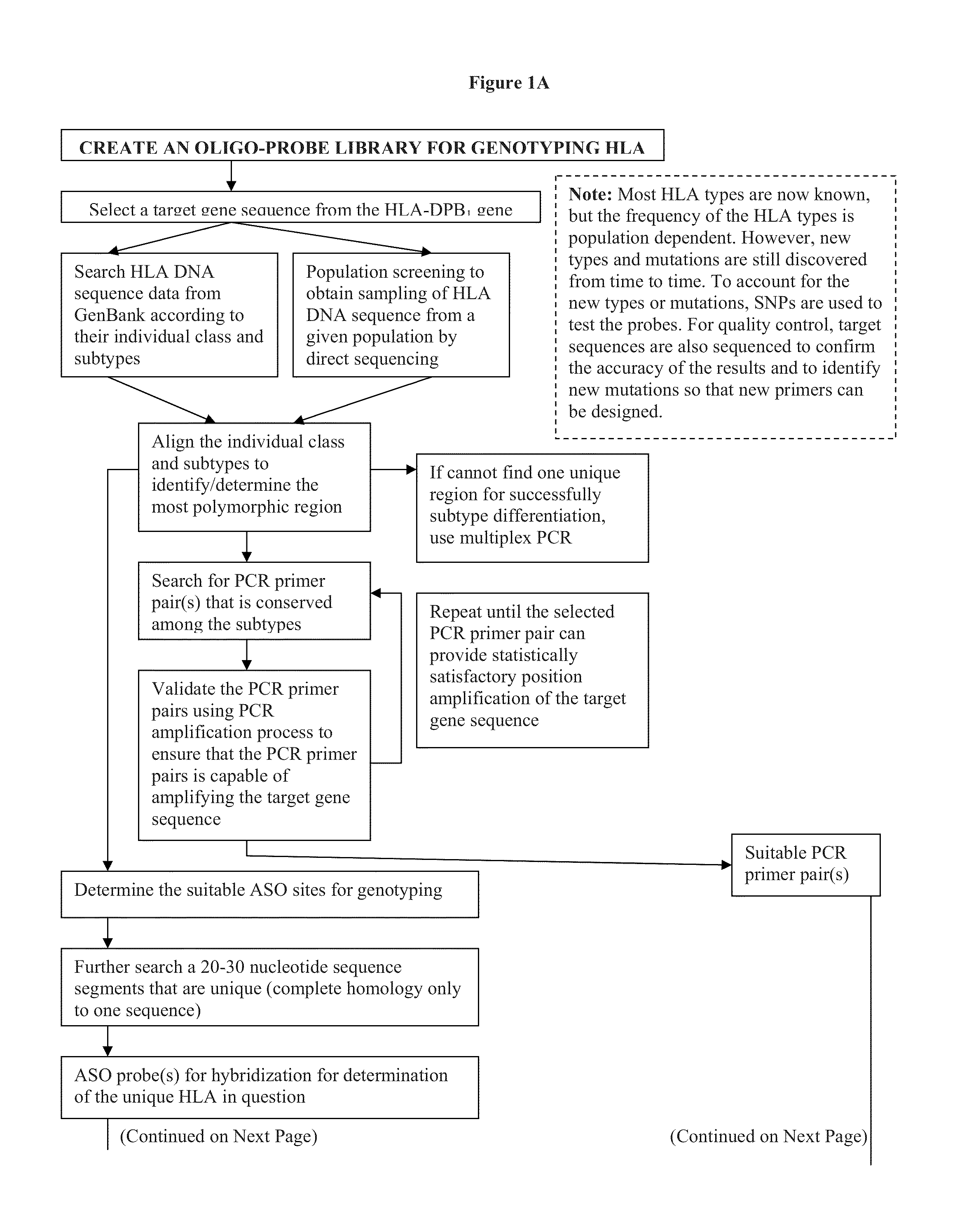 Rapid genotyping analysis and devices thereof