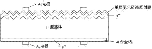 Preparation process for gradient antireflection silicon nitride thin film of crystalline silicon solar cell