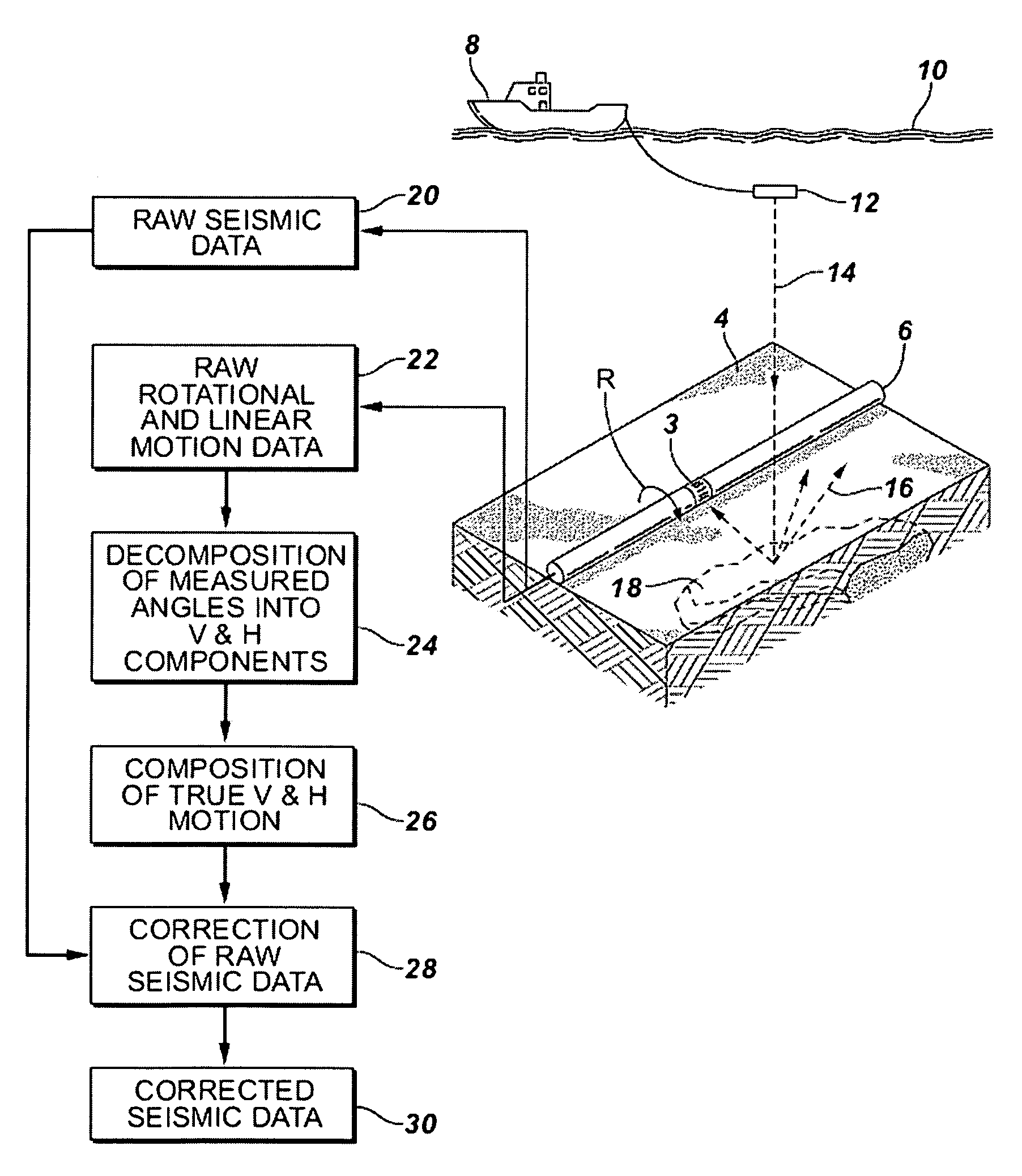 Rotational motion compensated seabed seismic sensors and methods of use in seabed seismic data acquisition