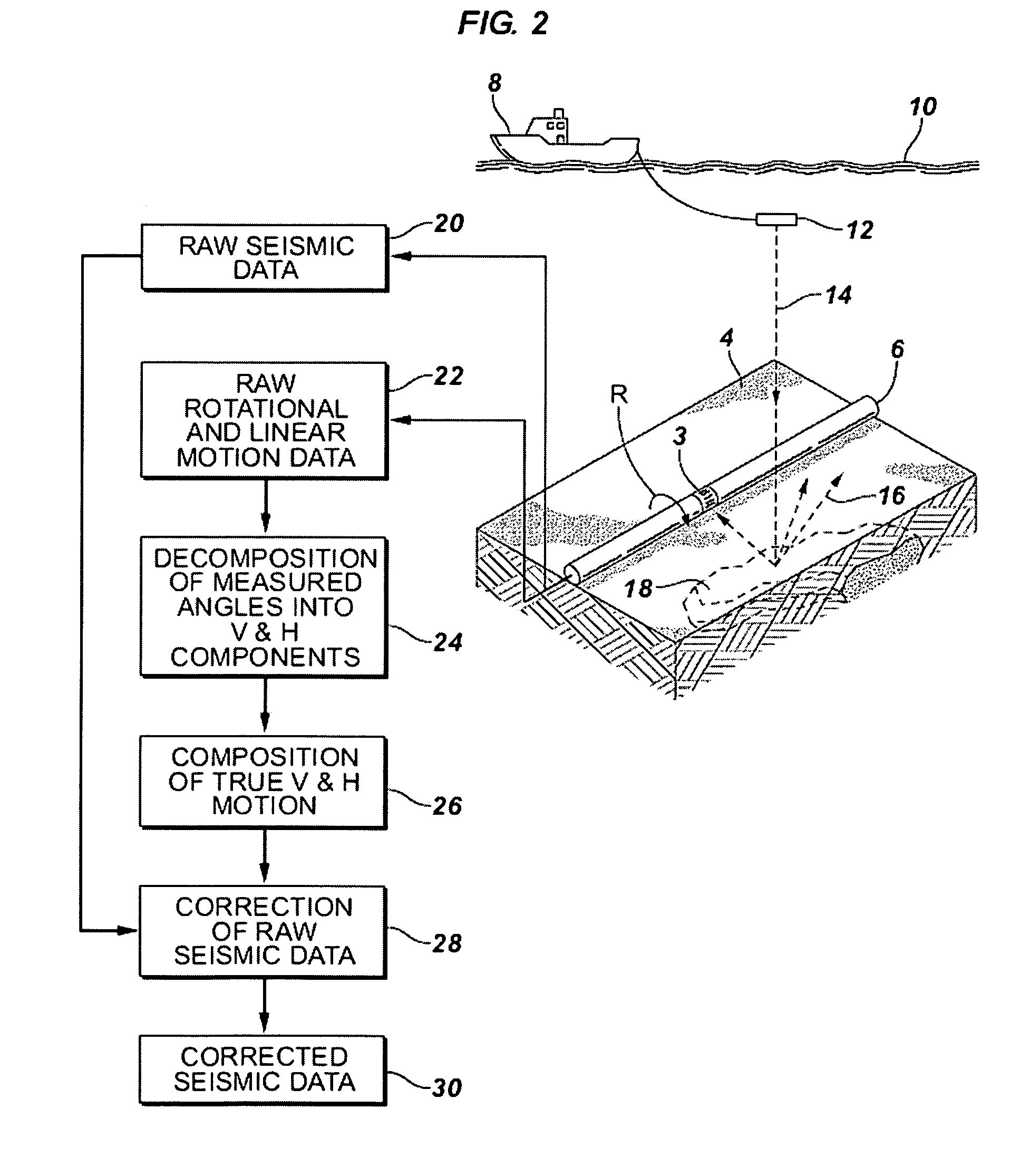 Rotational motion compensated seabed seismic sensors and methods of use in seabed seismic data acquisition