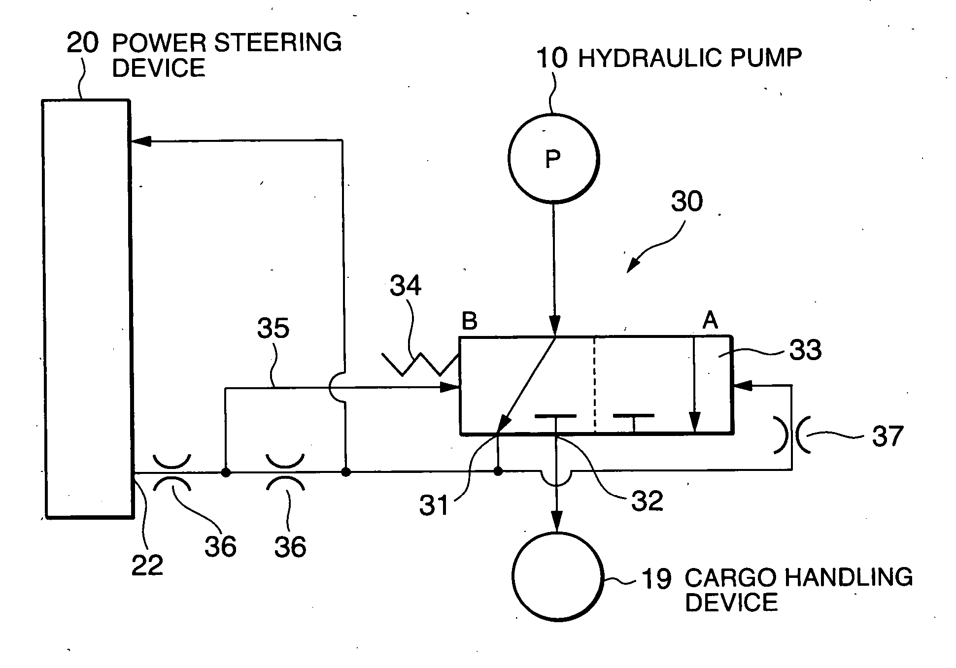 Hydraulic pressure supply control in industrial vehicle