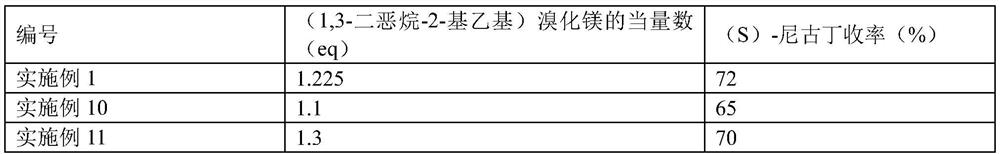 Preparation method for synthesizing chiral nicotine from chiral tert-butyl sulfinamide