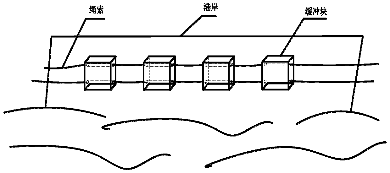 Novel high-elasticity polyurethane anti-collision buffer block for sea port