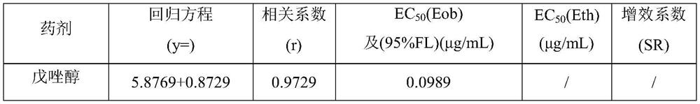 Bactericidal composition containing tebuconazole and imazalil and application thereof