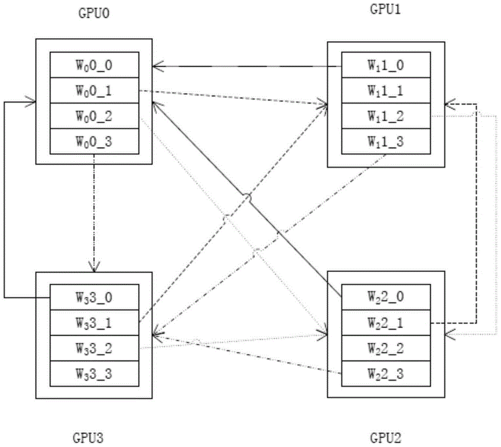 Method and system for data communication between cluster system devices