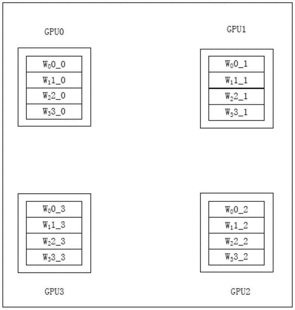 Method and system for data communication between cluster system devices