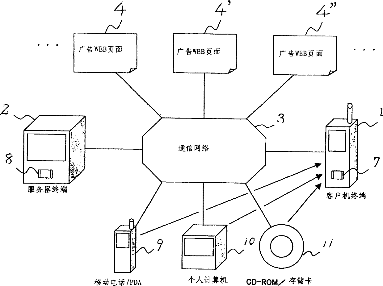 Advertisement sending system