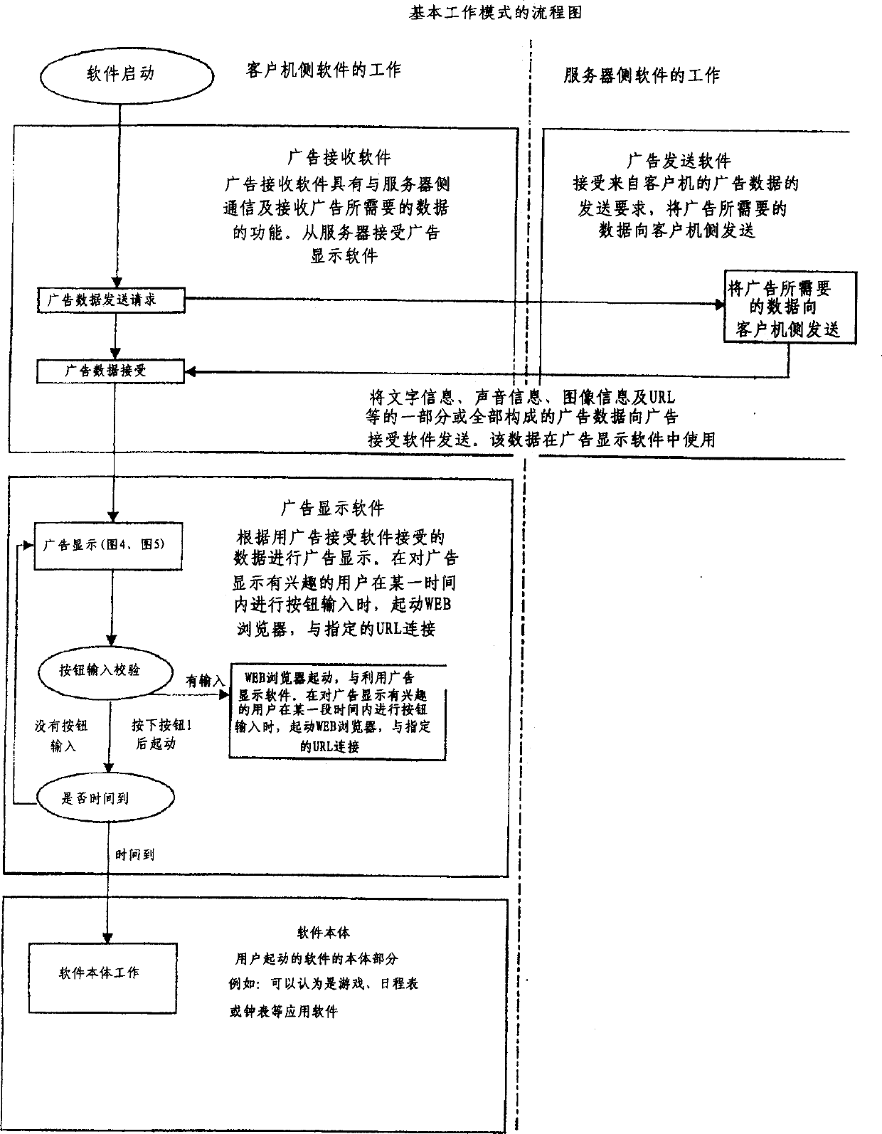 Advertisement sending system