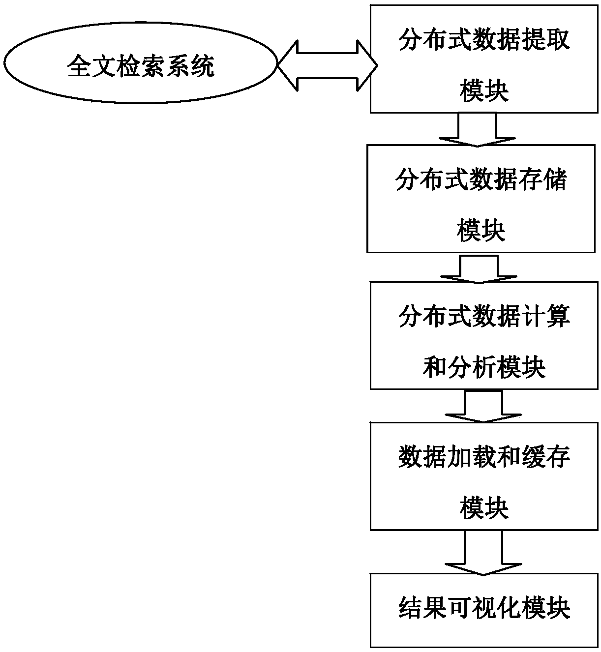 Distributed extracting and visualized analysis method and system based on economic field data