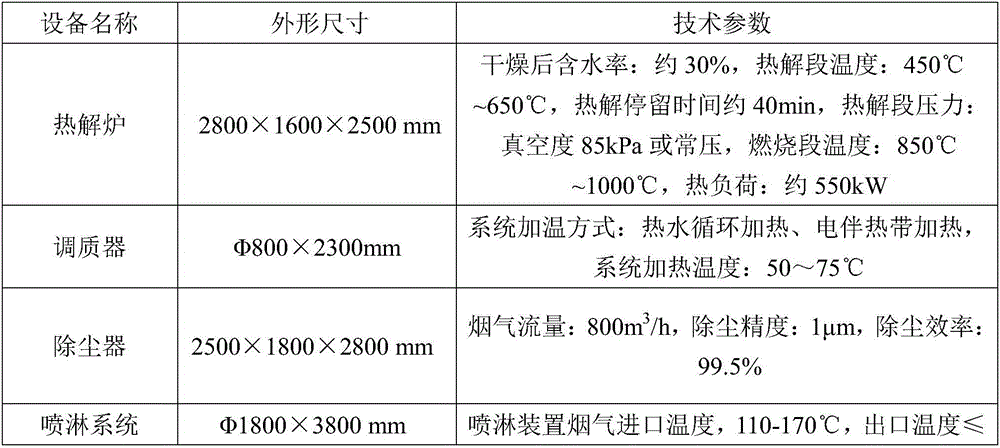 Mercury-containing sludge heat treatment method