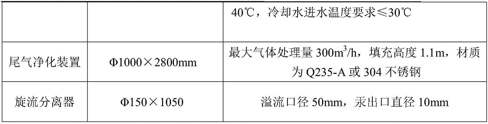 Mercury-containing sludge heat treatment method