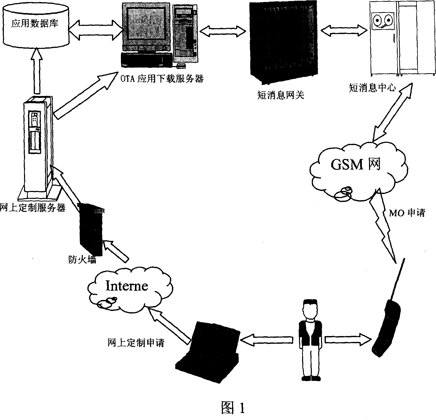 User identifying module service and method and system for using personalized tailered issuing