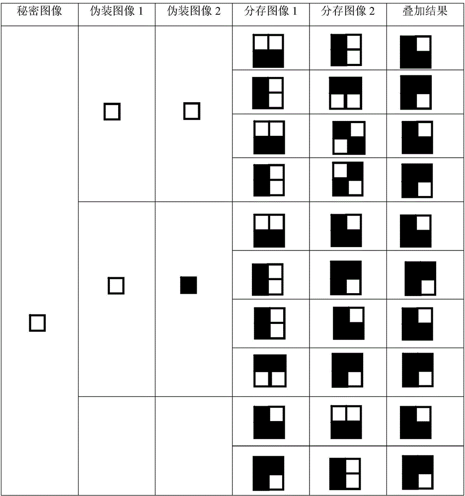 Visible encryption and decryption method with image disguising function and tampering identification function