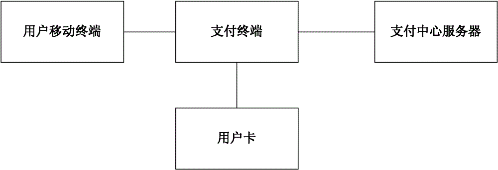 System and method for swiping card payment