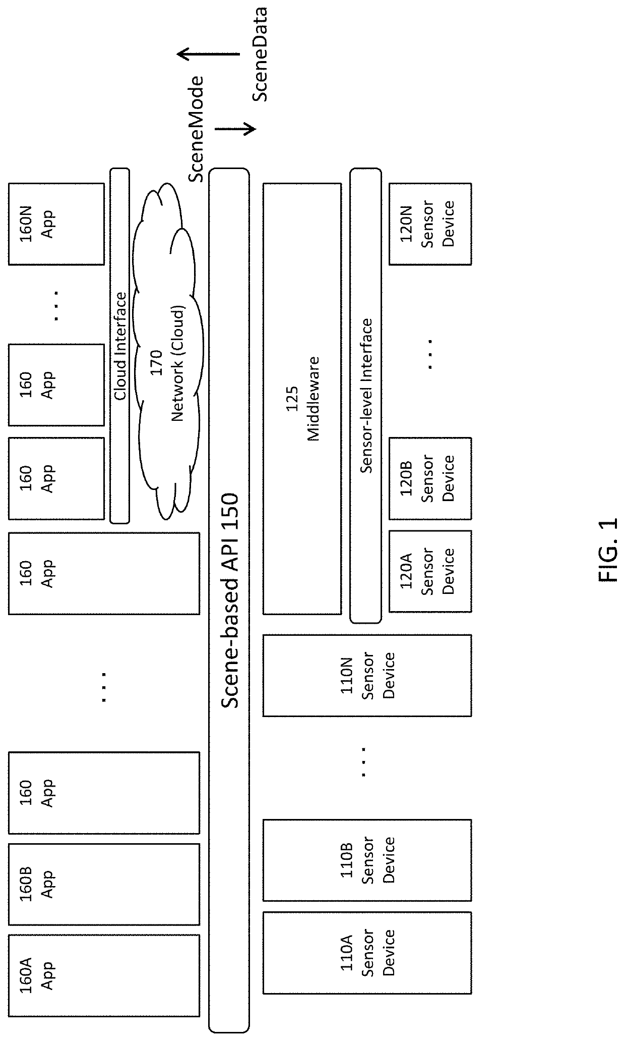 Security for scene-based sensor networks