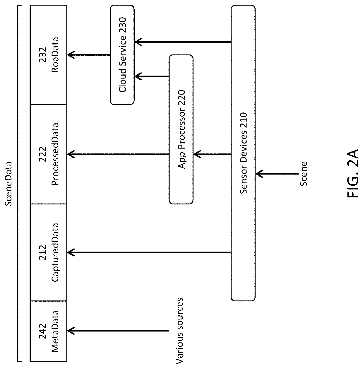 Security for scene-based sensor networks