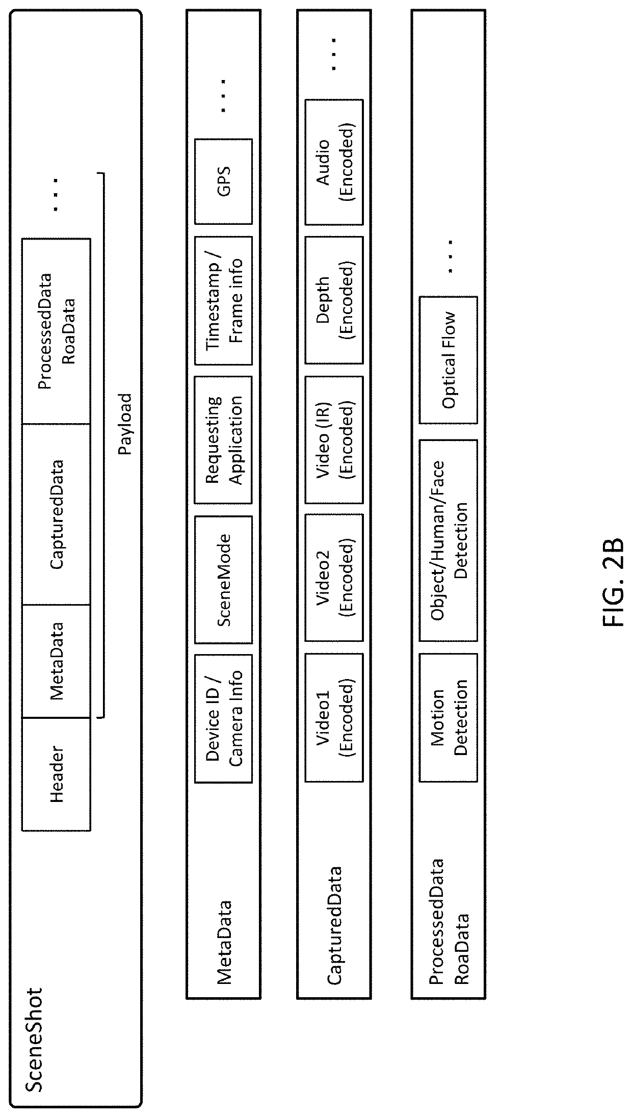 Security for scene-based sensor networks