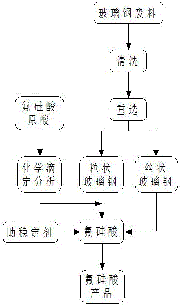 A method for removing residual hydrogen fluoride in fluosilicic acid