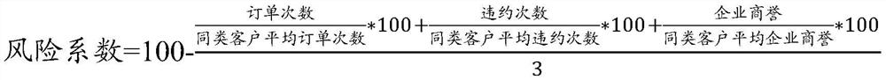 Chemical transaction risk assessment method and system