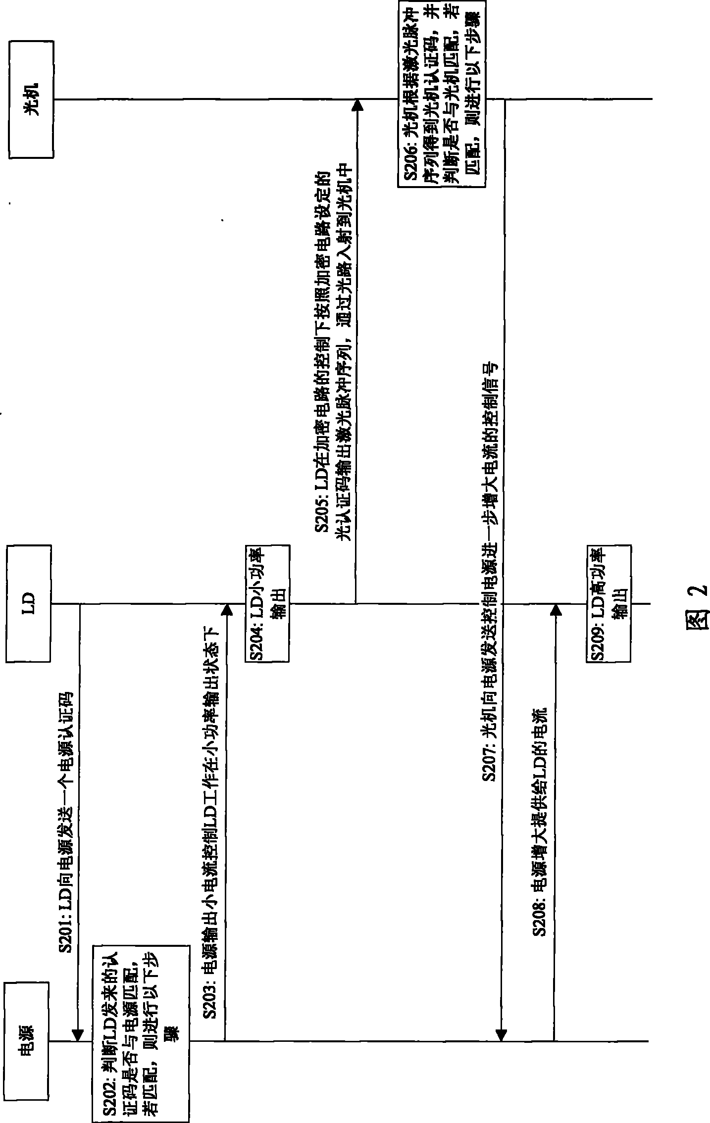 Equipment and method for controlling laser light transmission