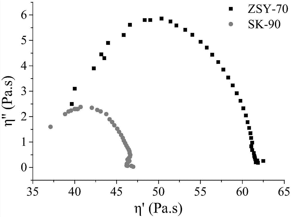 Method for evaluating consistency between direct coal liquefaction residues and petroleum asphalt