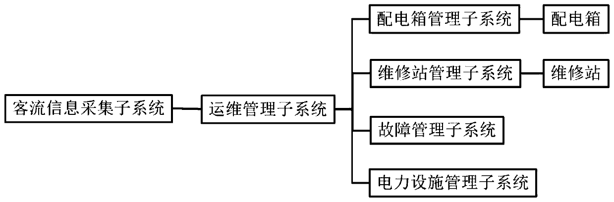 Scenic area power distribution operation and maintenance system and user side