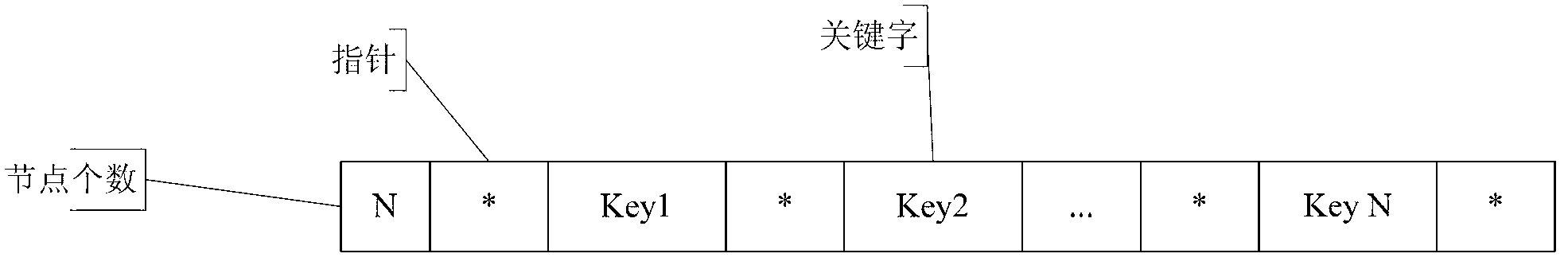 Cleaning method of data of internet of things