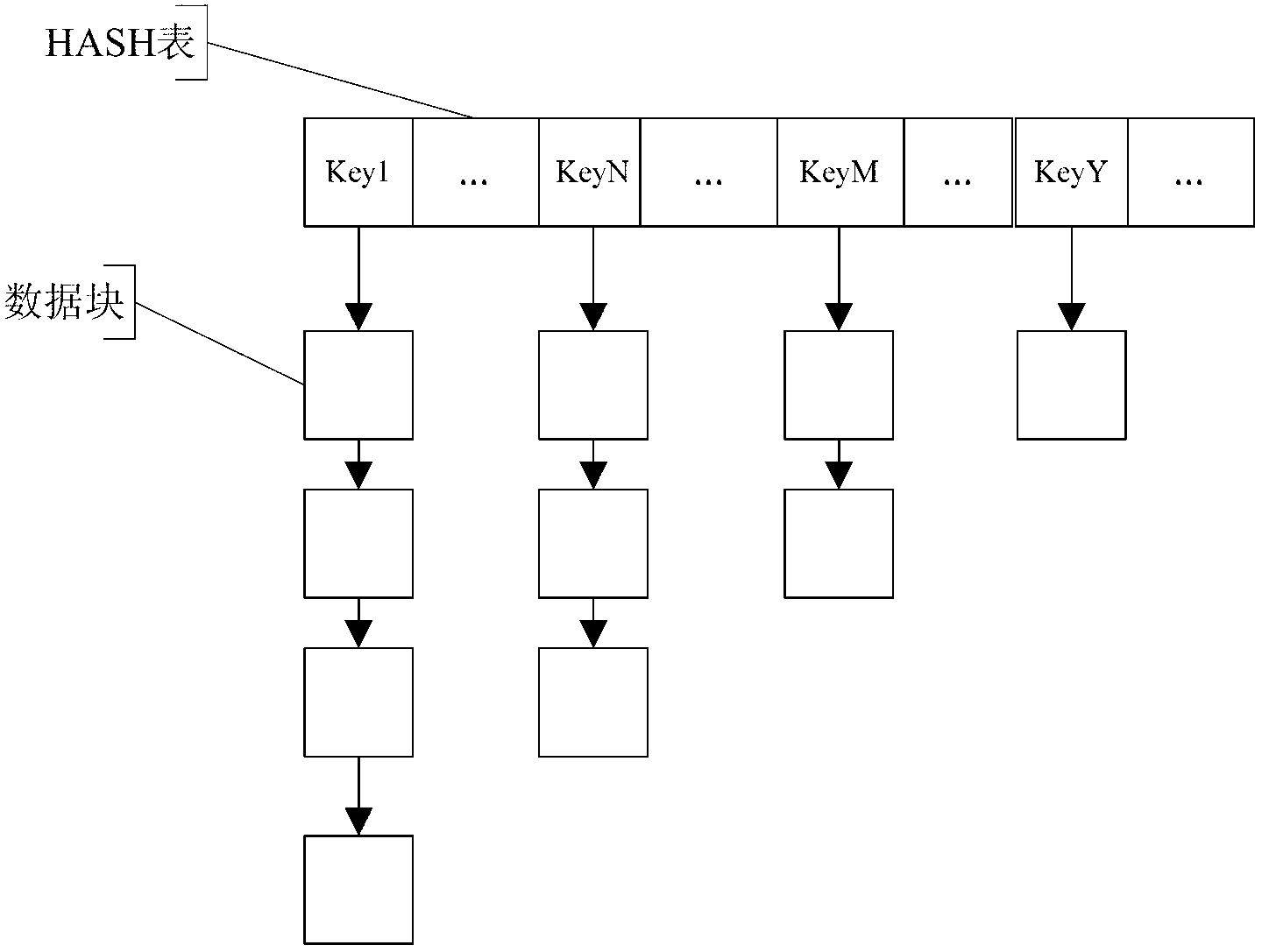 Cleaning method of data of internet of things