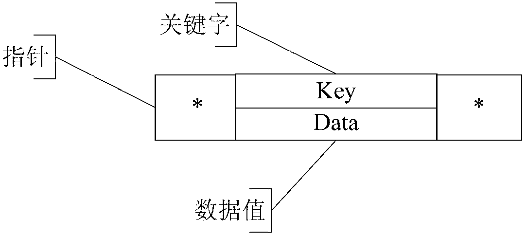 Cleaning method of data of internet of things