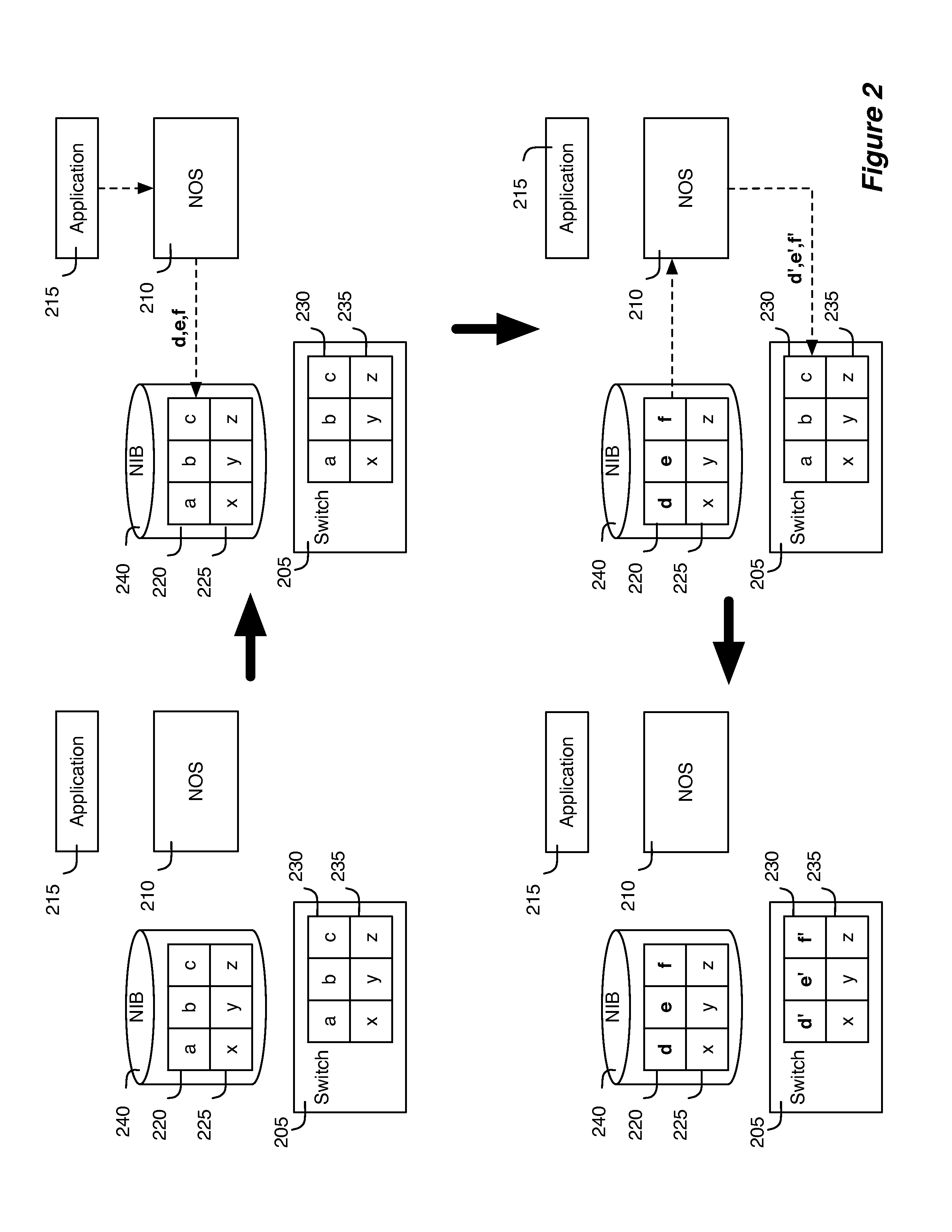 Network control apparatus and method with quality of service controls