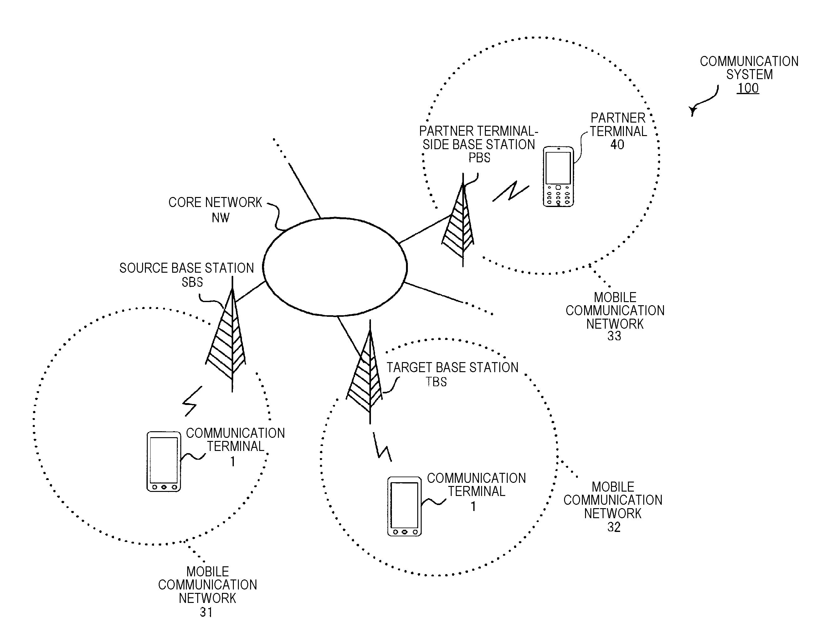 Communication terminal and encoding rate reduction method