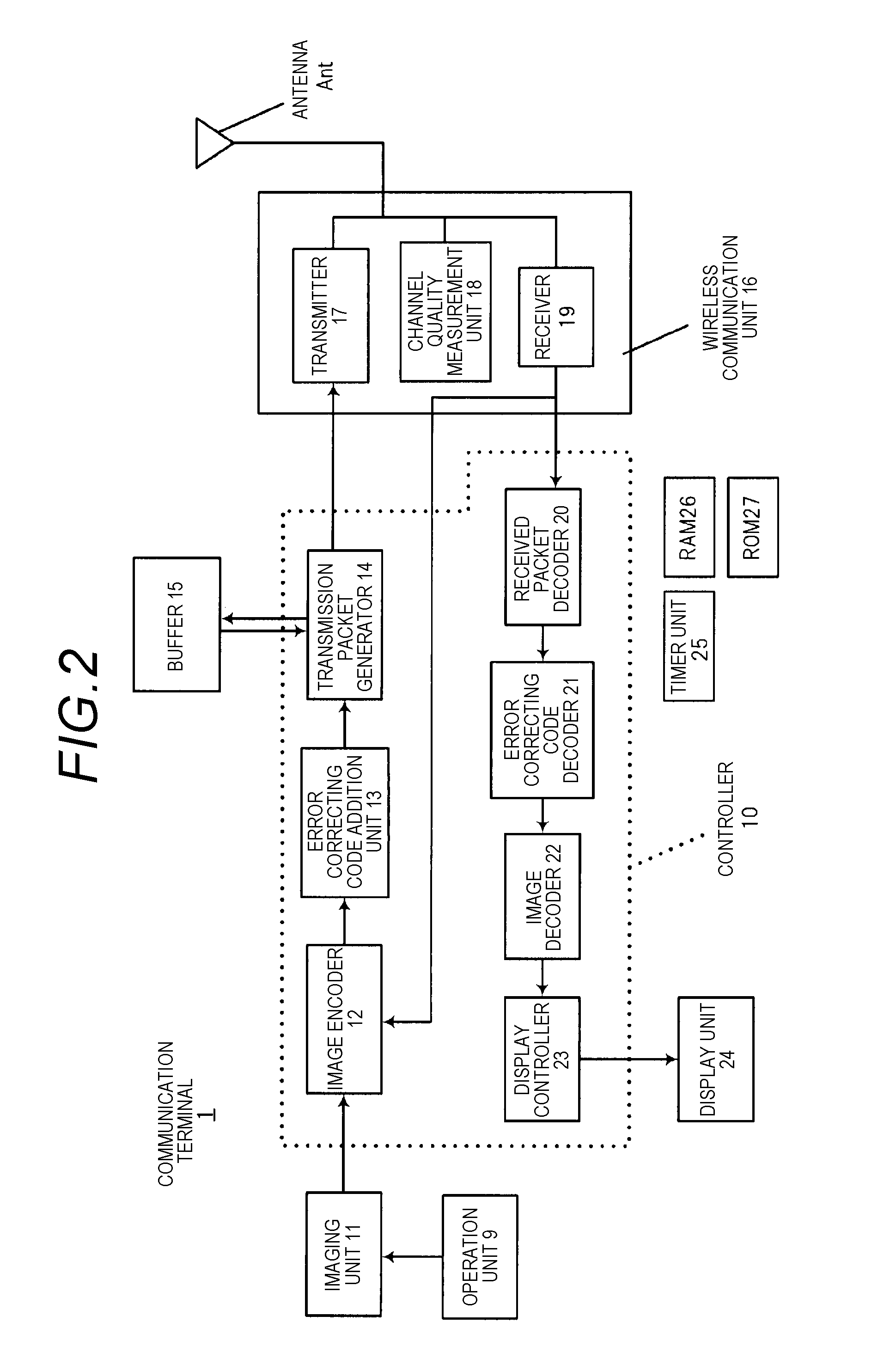 Communication terminal and encoding rate reduction method