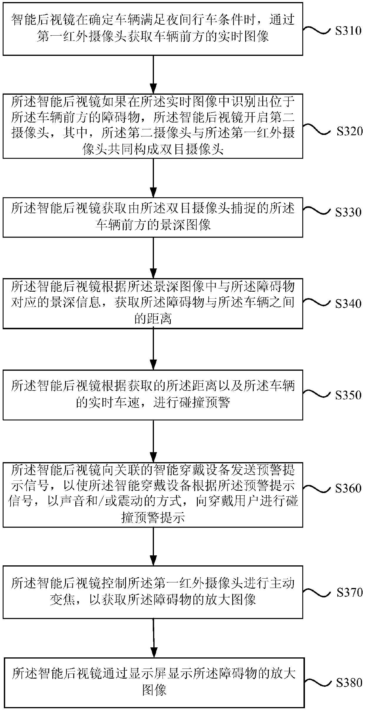 Collision early warning method and system, vehicle-mounted rearview mirror and storage medium