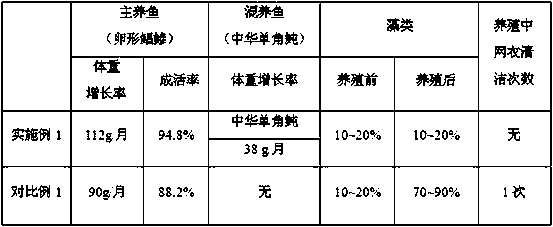 A method for ecological regulation of seawater cages using polyculture of wild Chinese single-horned pufferfish