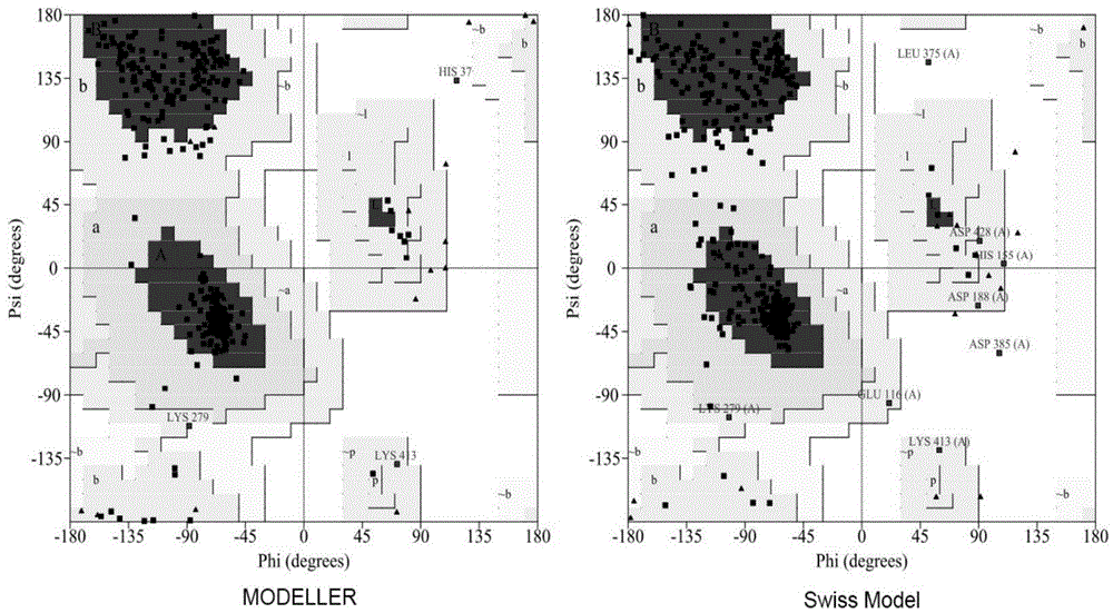 Method for preparing glutamic acid decarboxylase mutant by utilizing ramachandran map information and mutant thereof