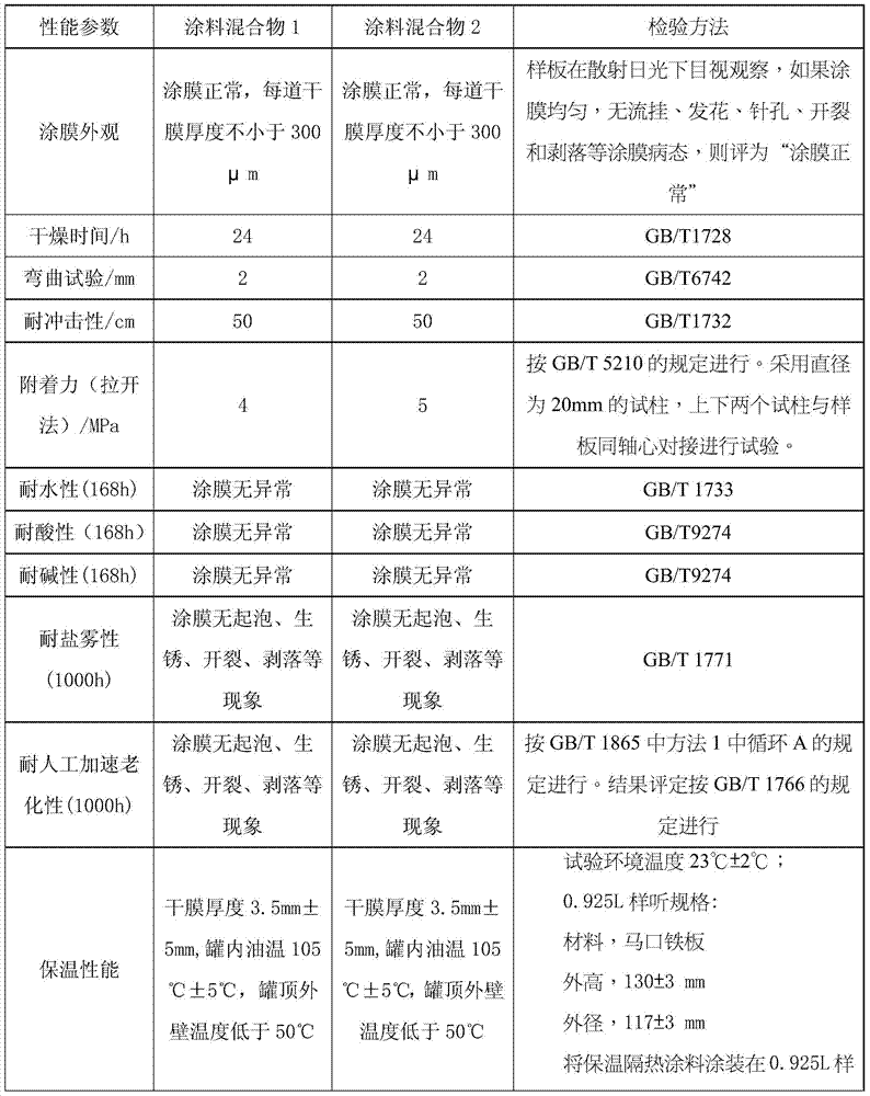 Thermal insulation coating and its preparation method and application