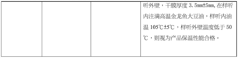 Thermal insulation coating and its preparation method and application