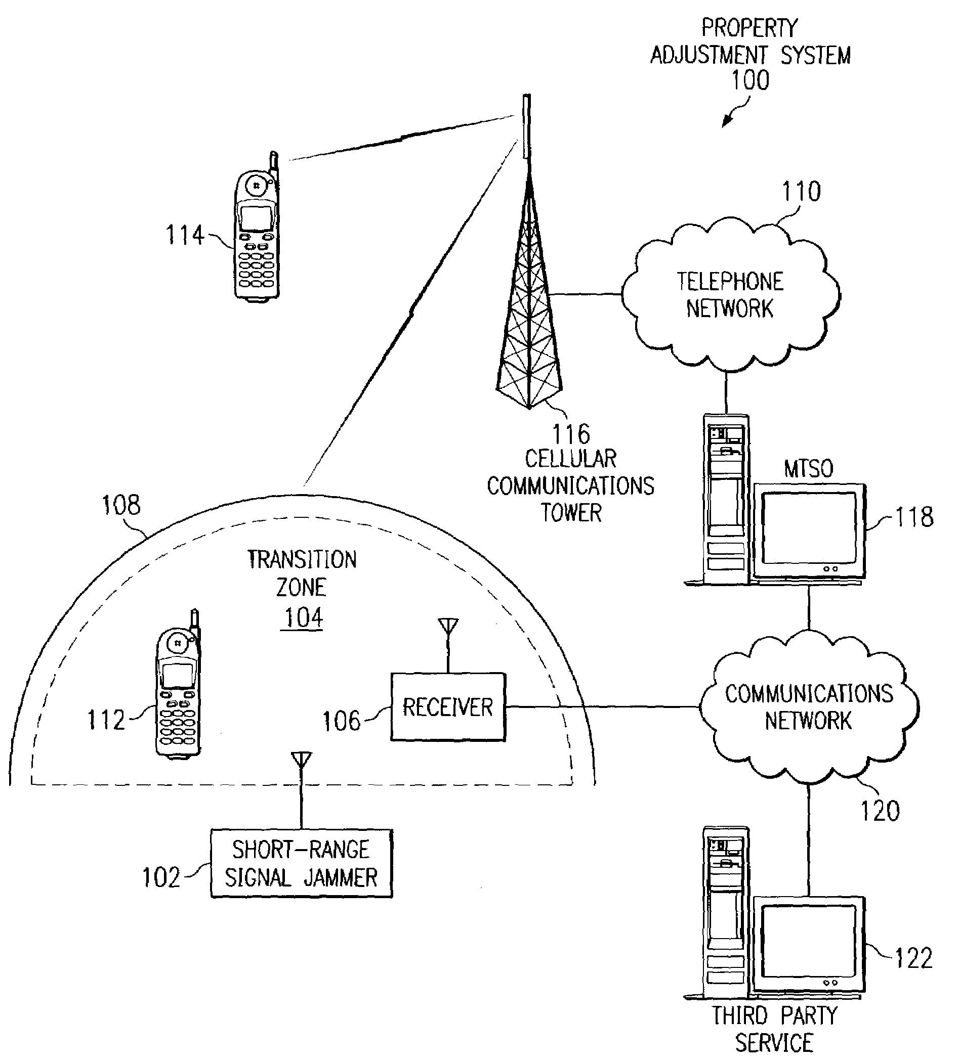 Method, apparatus, and program for automated property adjustment in a cellular network