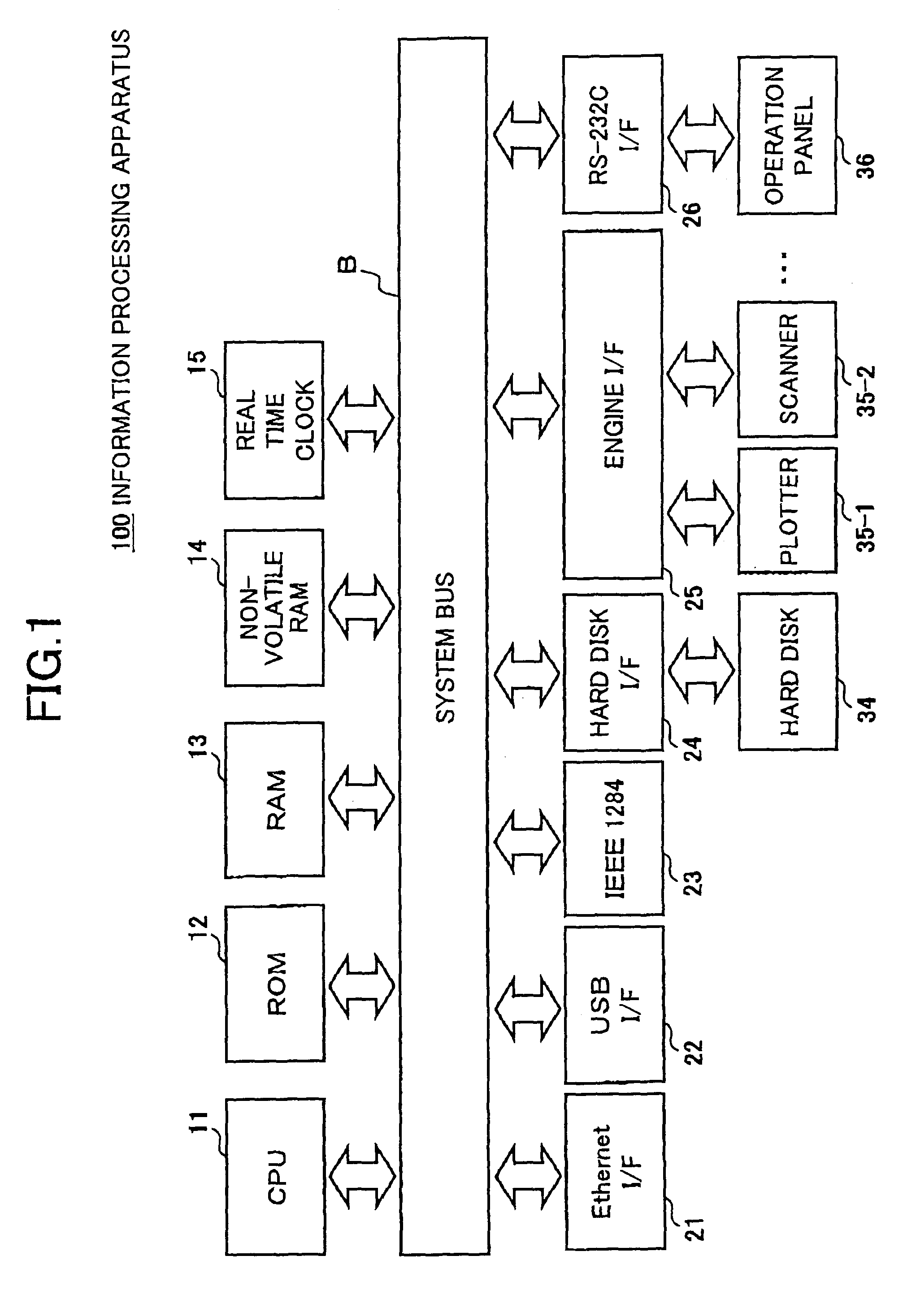 Information processing apparatus and information processing method